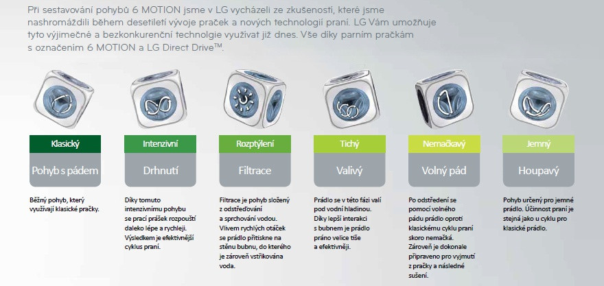 6 Motion - 6 Pohybů pro kvalitní a efektivní praní