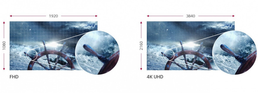4K UHD s 8,3 megapixely