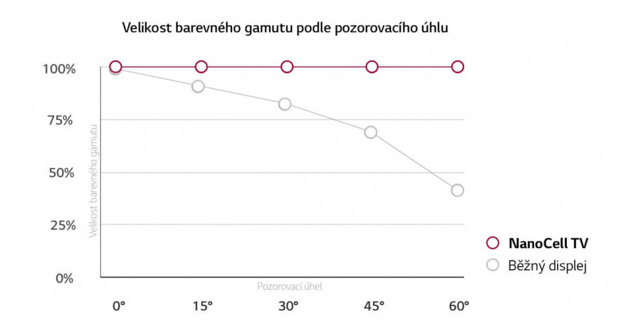 Vše záleží na pozorovacím úhlu