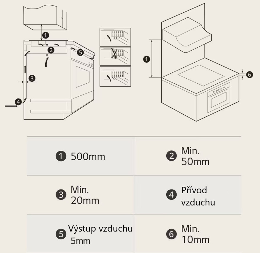 2. Bezpečnostní opatření při instalaci