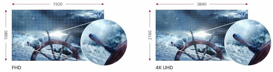 4K UHD při 8,3 megapixelu