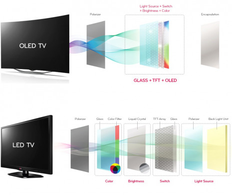 Pixel Dimming