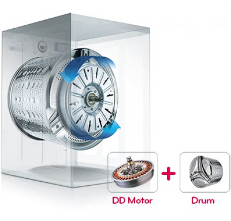 LG Direct Drive™ - přímý pohon bubnu pračky
