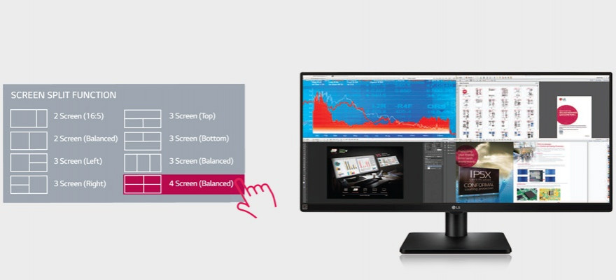 Rozdělení 4-Screen