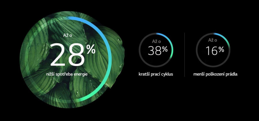 Lepší energetická účinnost a méně poškození