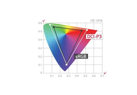 Barevný rozsah s 98% pokrytím DCI-P3