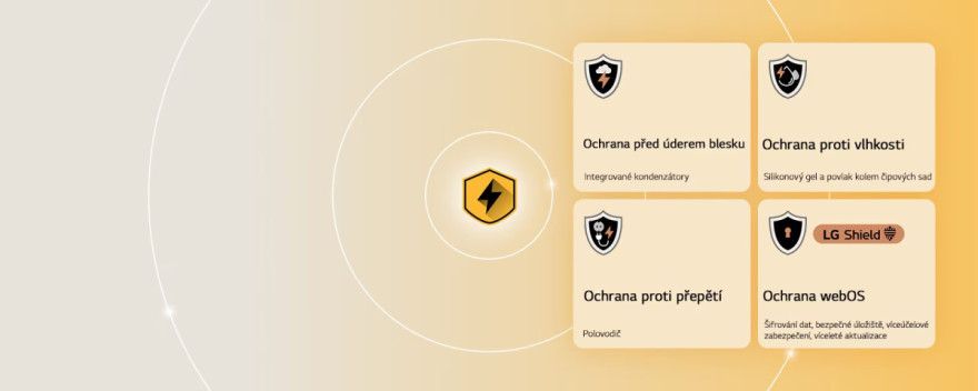 Váš televizor LG je vyroben pro dlouhou životnost díky technologii LG Quad Protection
