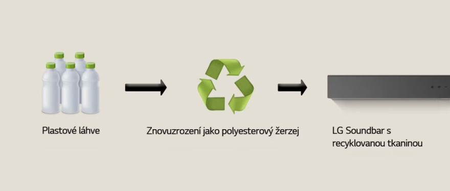 Žerzejová tkanina vyrobená z plastových lahví