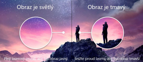 Adaptivní kontrast