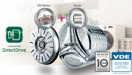 Motor s přímým pohonem Direct Drive™