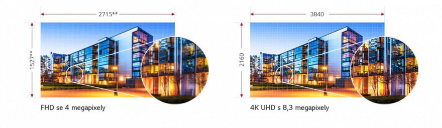 4K UHD s rozlišením 8,3 megapixelů