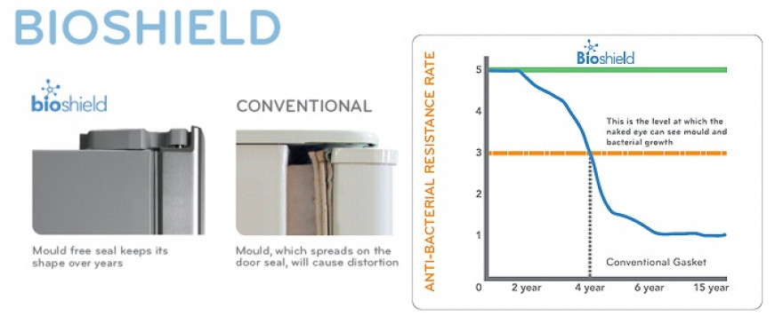 Bioshield - antibakteriální ochrana dveřního těsnění