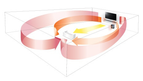 3D Surround procesor