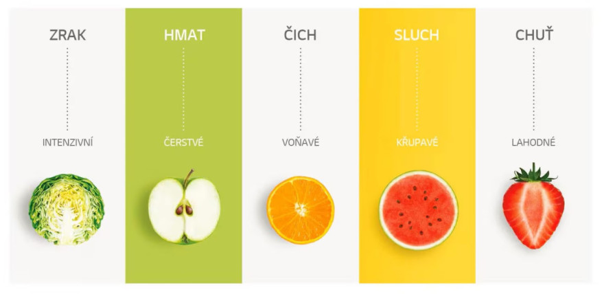 Potěšte své smysly s NatureFRESH™