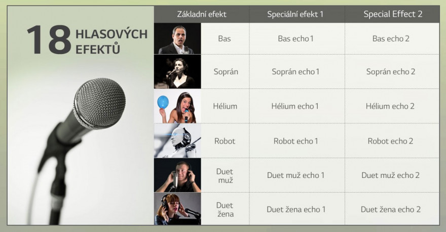 Vocal Effect přináší zábavu díky hlasovým efektům