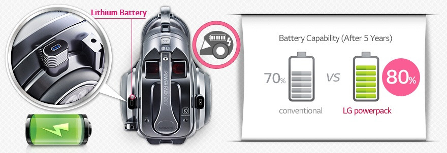 POWERPACK ™ 80V