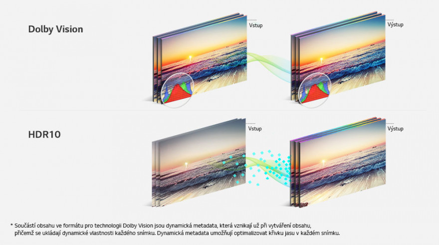 HDR Dolby Vision™