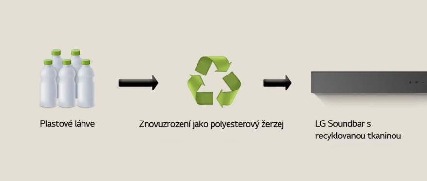 Žerzejová tkanina vyrobená z plastových lahví