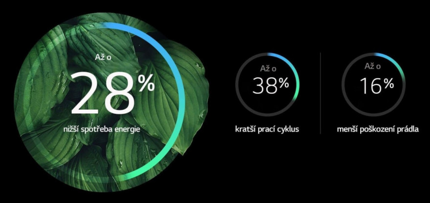 Lepší energetická účinnost a méně poškození