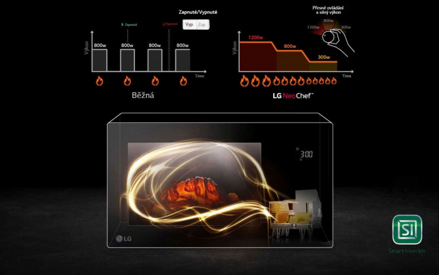 Smart Inverter - inteligentní regulace teploty