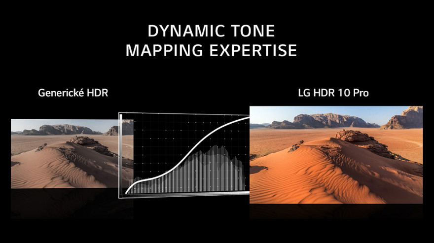 Vylepšené formáty HDR 10 Pro a HLG Pro
