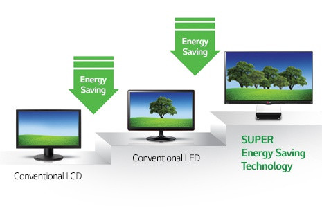 Technologie super energy saving