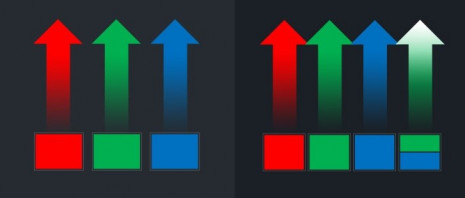 Nová čtyřkanálová LED s technologií bez barevného kolečka