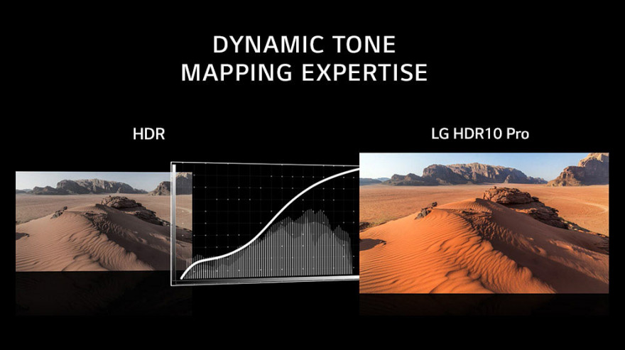 Vylepšené formáty HDR 10 Pro a HLG Pro