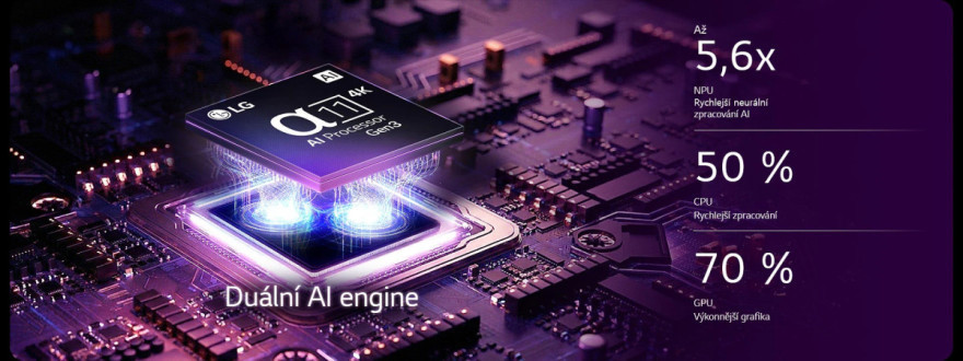 Špičková kvalita obrazu v rozlišení 4K díky nejmodernějšímu procesoru LG alpha 11 AI s technologií Dual AI Engine
