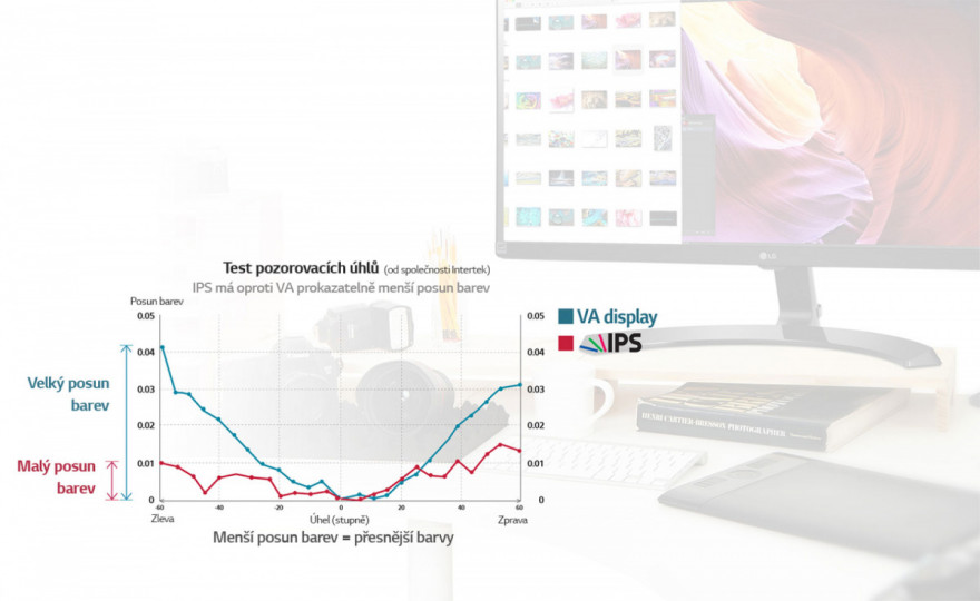 Profesionální možnosti barev díky IPS displeji
