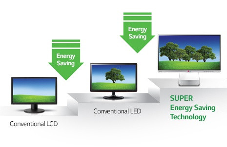 Technologie Smart Energy Saving pro úspory energie