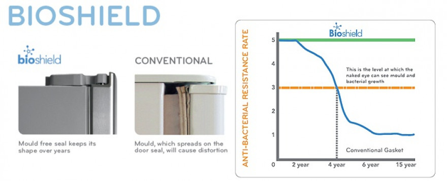BioShield