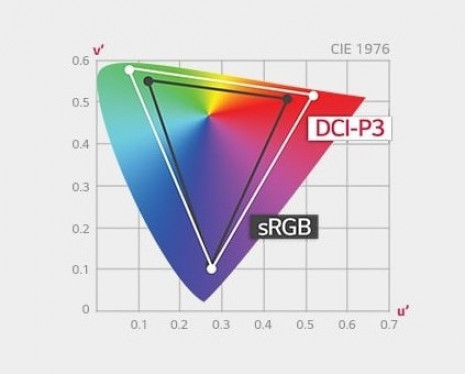Barevná škála s DCI-P3 95%