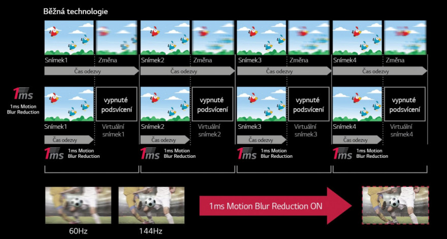 Technologie 1ms Motion Blur Reduction
