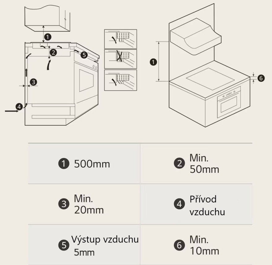 2. Bezpečnostní opatření při instalaci