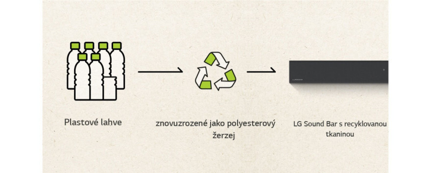 Žerzejová tkanina vyrobená z plastových lahví