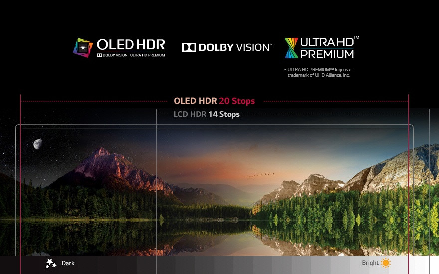 OLED HDR