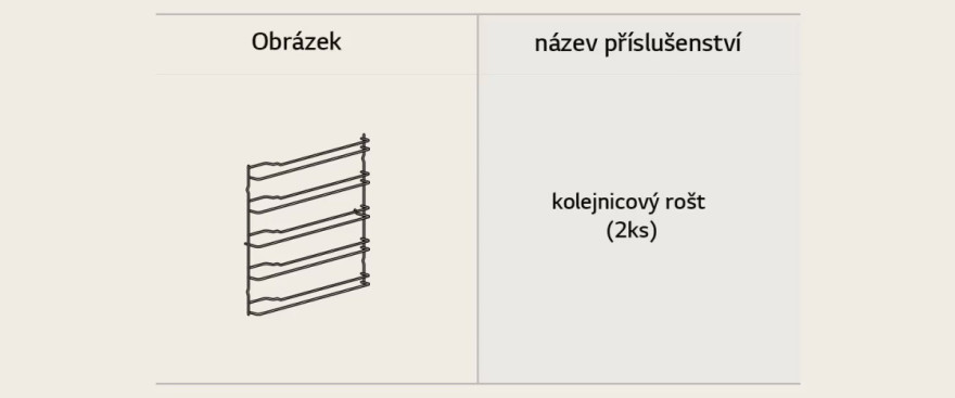 Co je v balení?