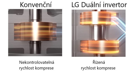 Energeticky úsporný způsob sušení