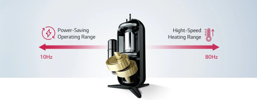 DUAL Inverter Compressor