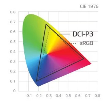 Rozsah barev s DCI-P3 98 %