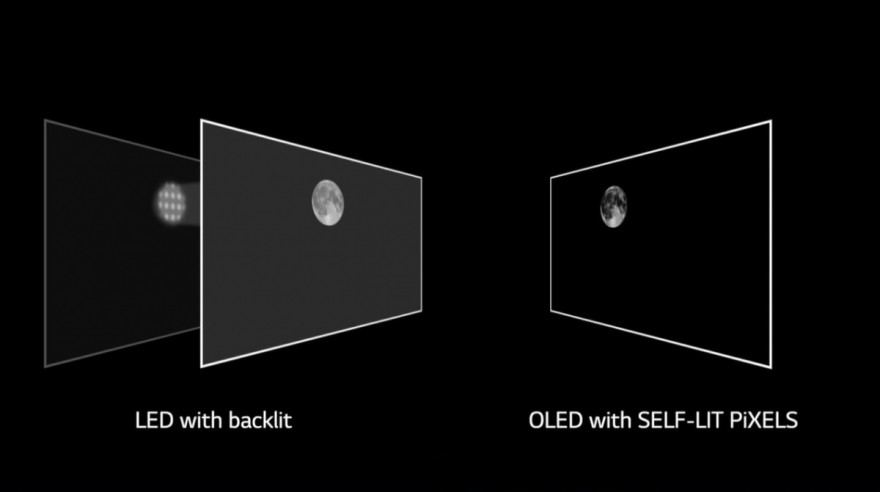 Čím se OLED technologie odlišuje od ostatních?